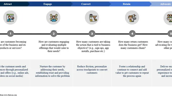 The Three Most Critical Aspects for Implementing Holistic Customer Experience at Scale