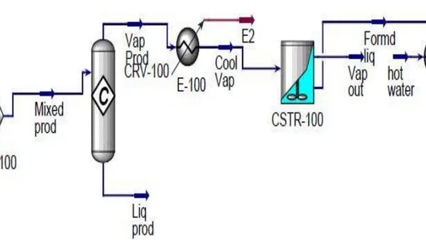 Design and Economic Analysis of a Small Scale Formaldehyde Plant from Flared Gas
