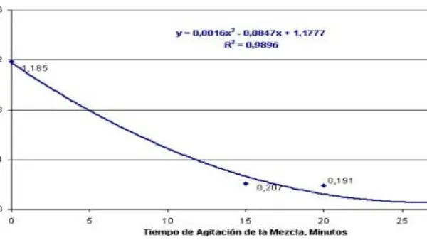 Computational Simulation of the Treatment of Remediation of Metallurgical Effluents to Reducing the Concentration of Copper