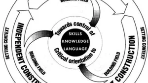 The Implementation of Genre-Based Teaching Method in Aerospace English Academic Writing  Class