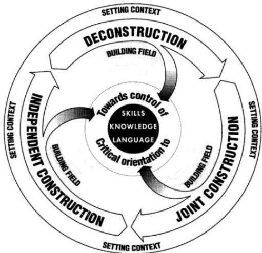 The Implementation of Genre-Based Teaching Method in Aerospace English ...