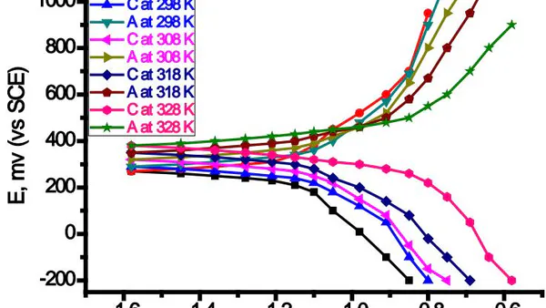 Electrochemical Behavior of Quenching low Carbon Steel (LCH) By Using Simvastatin Drug as a Corrosion Protection in 0.5 H2SO4 Medium by Applied: Potentiodynamic and Evans Techniques
