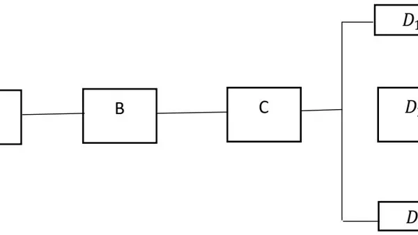 Availability and Profit Analysis of a Series-Parallel System
