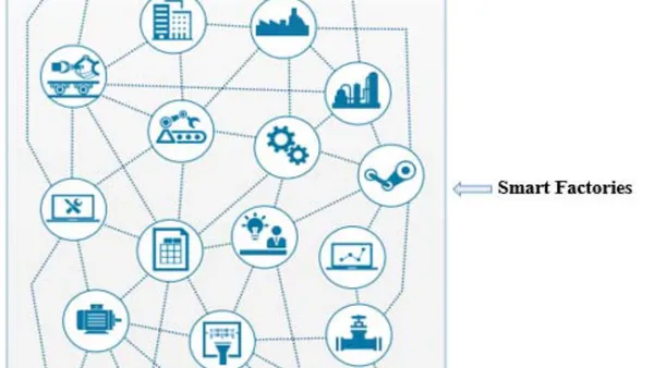 Integrating AI in e-Business Processes: Evaluating its Impact and Trending Future Direction on Contemporary Trade