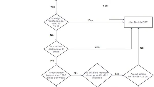 Optimisation of Manufacturing Processes with the Help of Work Measurement Techniques (MOST) – A Case Study
