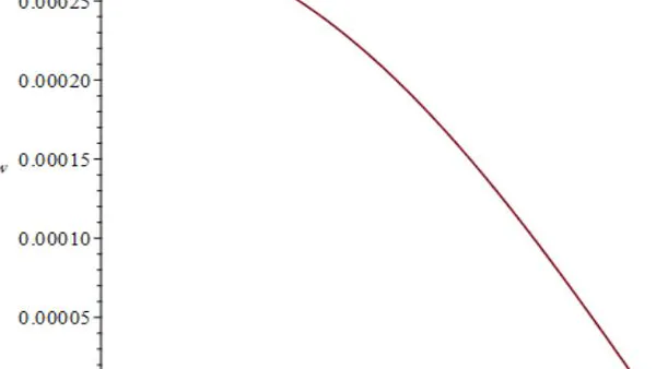 Deflection Response of Structural Circular Sandwich Plates Subject to Uniform, Concentrated and Linearly Varying Load