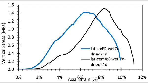 Stabilization of a Sub-Saharan Laterite Soil using Calcium Silicate