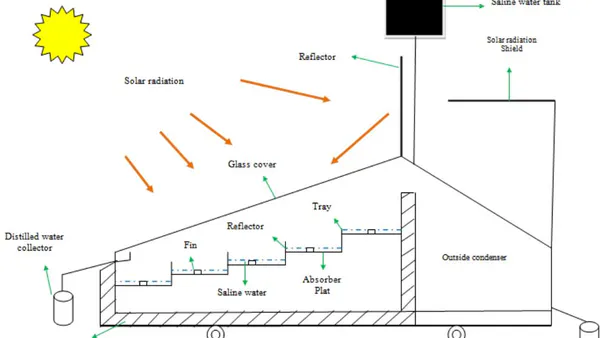 Performance of a Modified Stepped Solar Still