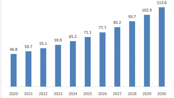 An Assessment of the Last Mile Delivery Market in Saudi Arabia during and Post COVID-19