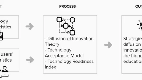End-User Business Intelligence Tools Adoption in a Higher Education Institution