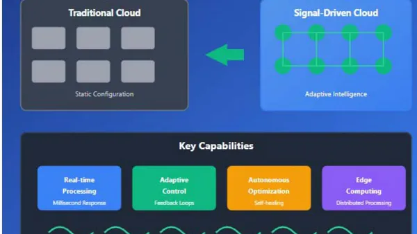 Signal-Driven Decision Systems in Enterprise Cloud Platforms: A Data-Informed Approach to Platform Optimization