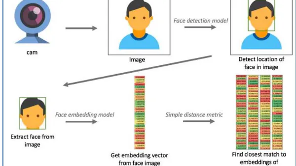 Artificial Vision Prototype for People and Vehicle Characteristics Recognition
