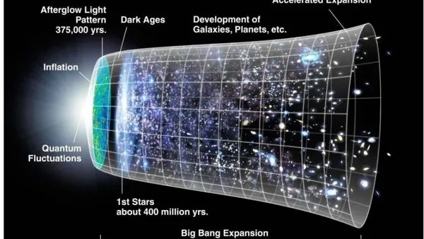 The Journey of Life Creation