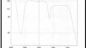 Griess Test Affection (A and B) by Transmission of Contaminants Inside the Barrel of the Shotgun Brand Benelli Super Nova Model