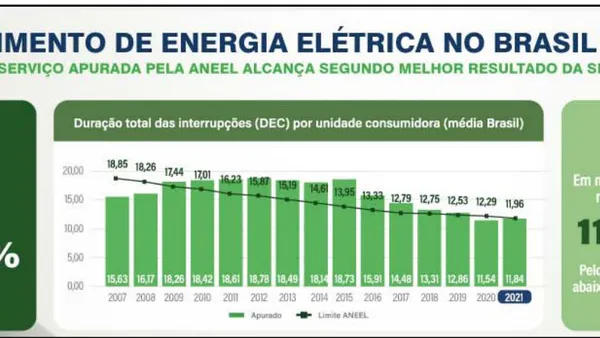 Correlations Between Meteorological Phenomena and Interruptions in the Supply of Electric Energy in a Power Supplier