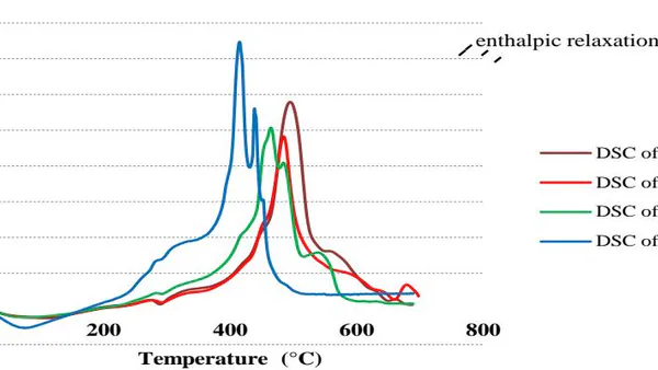 Mathematical Models for the Calculation of the Thermal Properties of PVCS as a Function of Dosage with the Load of Palm Kernel Shell Powder from the Results of  Experimental Practice
