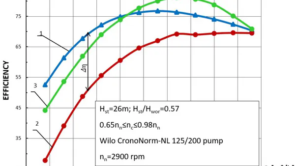 The use of Universal (Control) Characteristics of Vane Blowers for an Objective Assessment of the Energy Efficiency of Pumping Systems