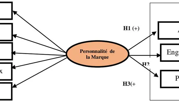 Brand Personality and Consumer Loyalty: An Application to the Guinness Brand