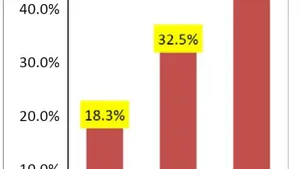 Consumption of Alcoholic Beverages among Adolescents in Kinshasa: Diagnosis and Therapy