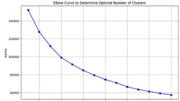 Unveiling Customer Sentiments: A Comprehensive Analysis of Product Reviews on Amazon
