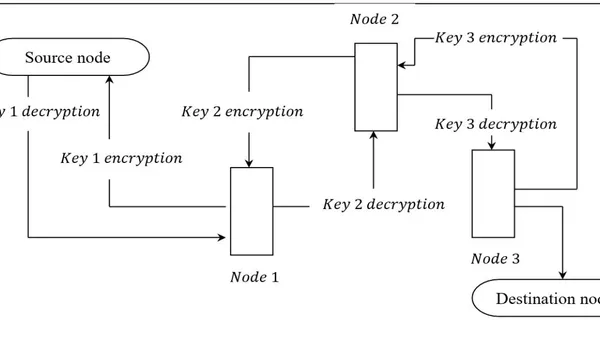 Optimized Load Centroid and Rabin Onion Secured Routing in Wireless Sensor Network  for IoT