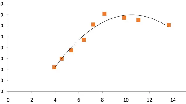 Investigating the Operational Parameters of a Centrifugal Pump used in Reverse Mode as Turbine for Electricity Generation