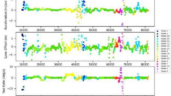 Automatic Identification of Driving Maneuver Patterns using a Robust Hidden Semi-Markov Models