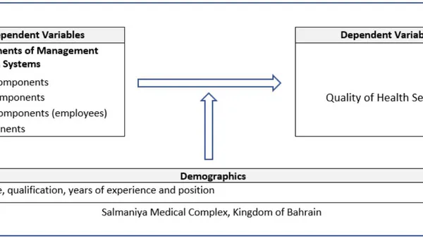 Do Components of Management Information Systems Play a Role in achieving the Quality of Health Services in Bahrain?