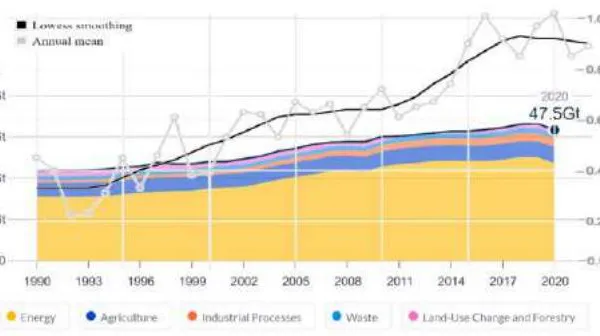 Analysis of Impacts in Brazil of CDM Projects Related to Carbon Credit and Global Warming