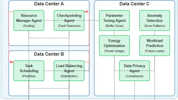 Adaptive Stream Processing with Reinforcement Learning: Optimizing Real-Time Data Pipelines
