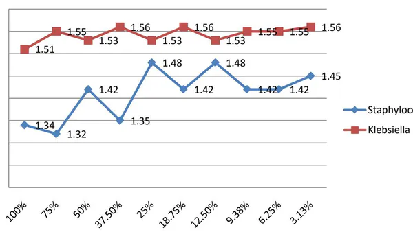 Effects of African Panaxia Extracts on Staphylococcus Aureus and Klebsiella Pneumoniae from Bacteria Wound Infection in Tiko