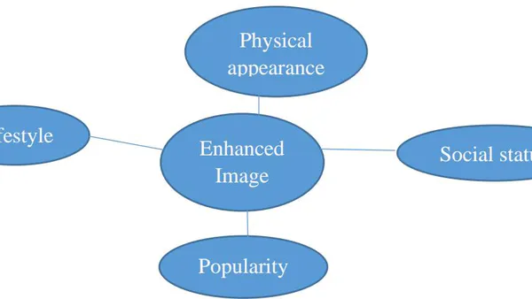 Social Media and Life Partner Selection Behaviour among Undergraduate Students  Unsure about who to Date in a Public University in Ghana