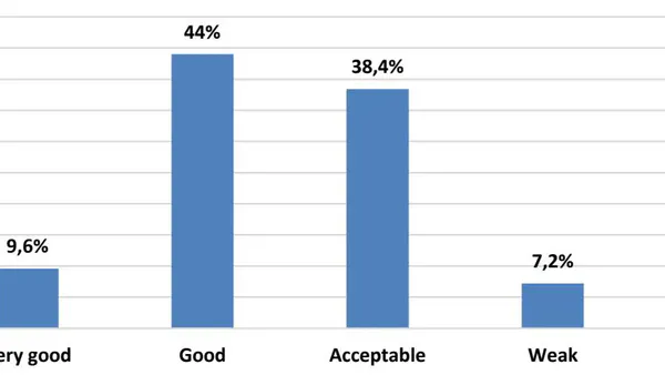 Assessment of Satisfaction of Students and Economic Units Regarding the Implementation of Dual Education