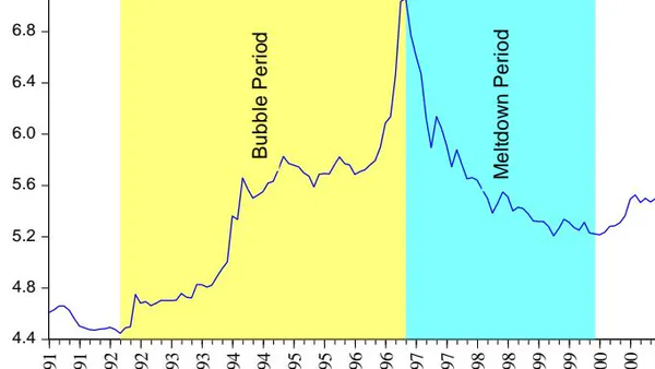 Unveiling Economic Dynamics: Exploring the Dhaka Stock Market’s Response to the 1996 Catastrophe