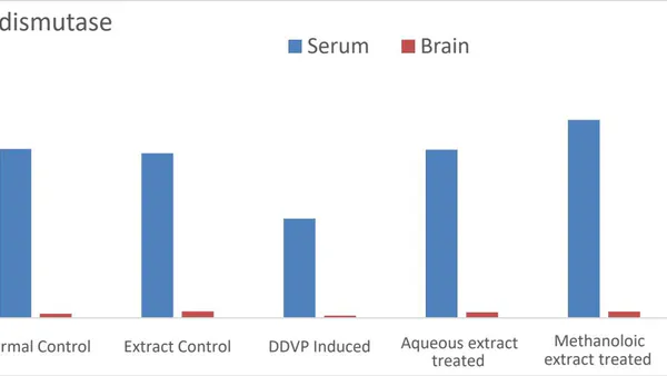 The Impact of Senna Siamea (Lam) leaves extracts on 2, 2-Dichlorovinyldimethyl Phosphate Induced Brain Oxidative Stress in Wistar Albino Rats
