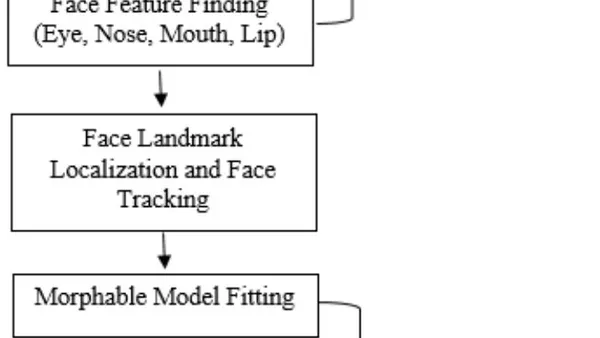 Real-Time Face Feature Reshaping Without Cosmetic Surgery