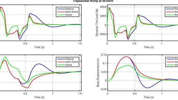 Vibrational Behaviour of a Quarter Car Travelling over Road Humps with Different Suspension Systems