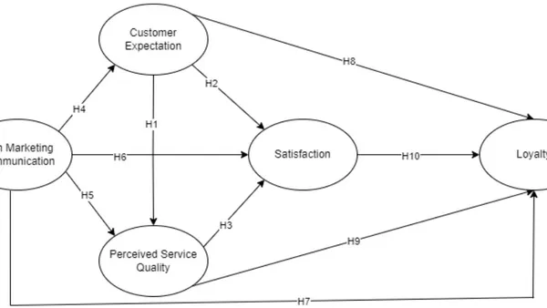 Customer Loyalty in the Fitness Club Industry: The Role of Club Communication, Customer Expectation, and Perceived Service Quality