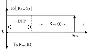 Economic and Mathematical Analysis of Leasing Efficiency Evaluation for a Lessor
