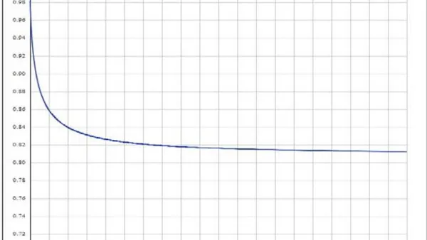 On the Dependence of the Fill Factor of the Solar Module on the Temperature
