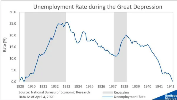 A detailed analysis of The Great Depression