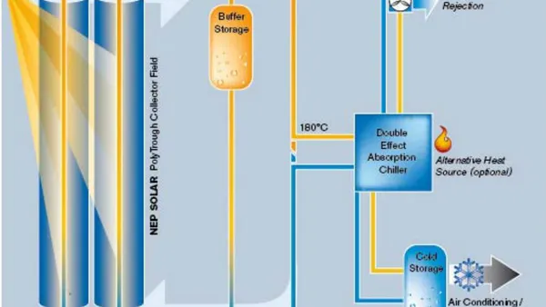 Using Solar Energy to Build Air Conditioning – A Case Study of Libya