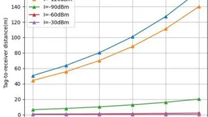 Modeling LoRa Backscatter Communication Range