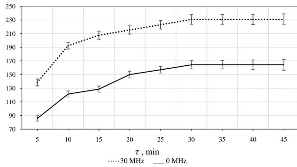 Thermodynamic and Kinetic Regularities of the Swelling of Edible Gelatin in Water Irradiated with an Electromagnetic Field at Various Values of the Medium Acidity