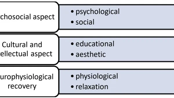 The Recreational and Developmental Environment`s Role in Restoring Adolescent Potential