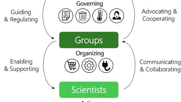 A Review on Sustainable Practices in Scientific  Research
