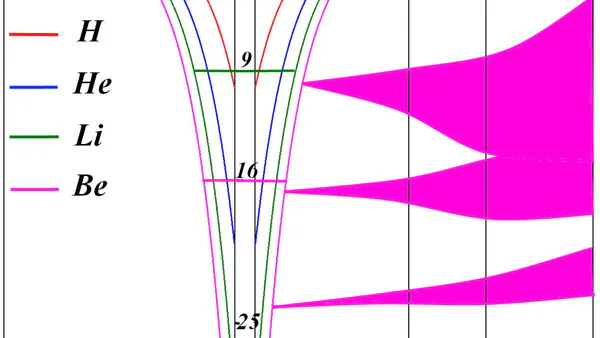 Frontier Chemistry Aspects