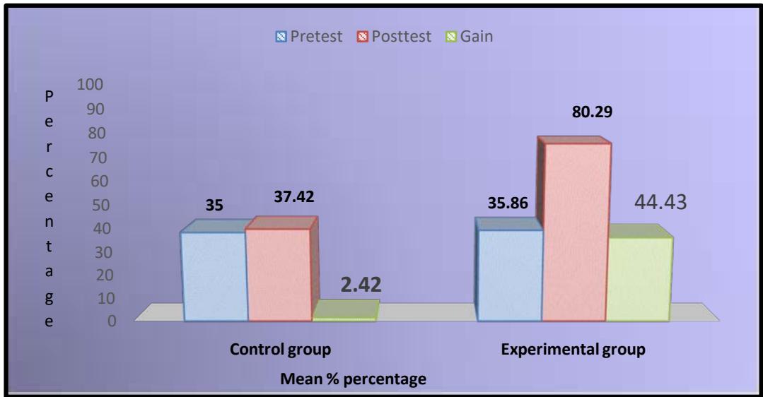 A Study to Evaluate the Effectiveness of Video Assisted Teaching (VAT) on Knowledge Regarding Prevention of Corona Virus Among Staff Nurses Working in Ah &Amp; RC, B G Nagara, Karnataka.