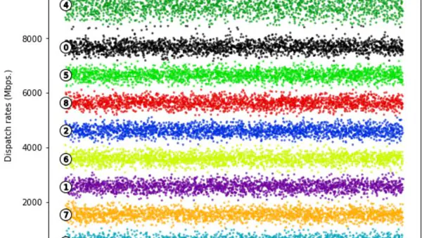 Comparison of Effective Bandwidth Estimation  Methods for Data Networks