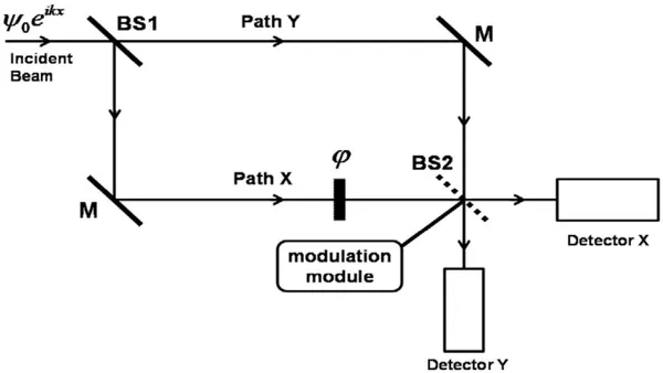 Study on the Essence of Photons and the Wave-Particle Duality of Light